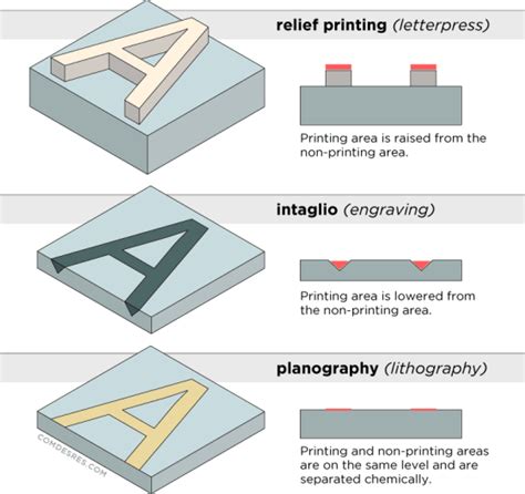 Printing Methods Comdesres