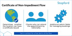 New To Agenda Certificate Of No Impediment Appointments Stopford