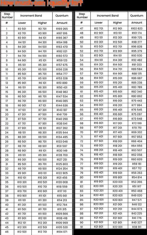 FLISP Calculator This Is How Much You Ll Qualify For