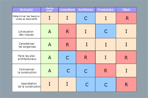 Mod Les De Matrice Raci Gratuits Pour Am Liorer La Distribution De T Ches