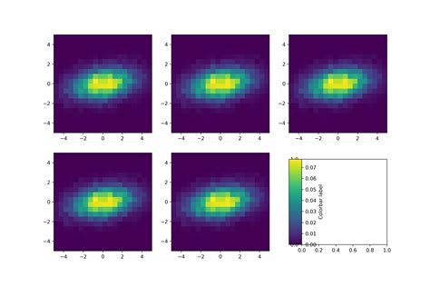 Python Matplotlib Colorbar With Consistent Size For Multiple Subplots