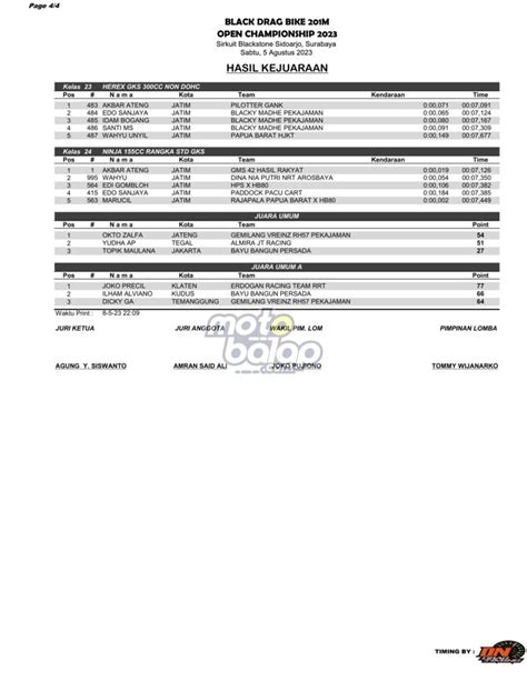 Hasil Black Drag Bike 201M Open Championship 2023 Motobalap