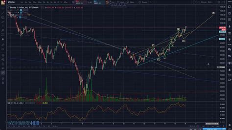 Bitcoin Where Is The Top Technical Analysis Youtube