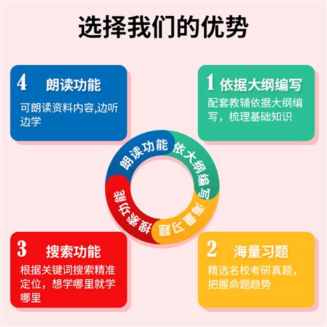 备考2023大连外国语大学日本语学院359日语翻译基础专业硕士考研全套资料历年考研真题及详解题库日语考研圣才电子书虎窝淘