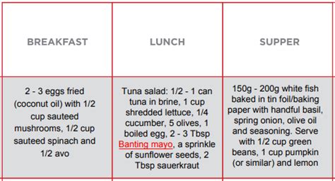 Low Carb Banting Meal Plans Real Meal Revolution