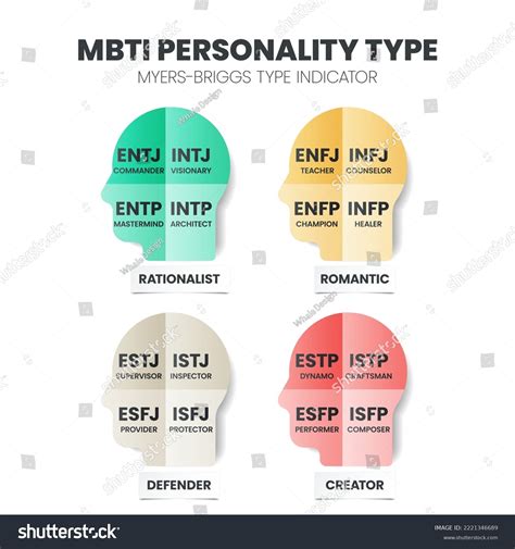 Mbti 마이어스 브릭스 성격 유형 지표는 심리학에서 스톡 벡터로열티 프리 2221346689 Shutterstock