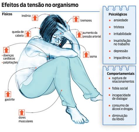 O Estresse no Trabalho Saúde no Esporte e na Vida