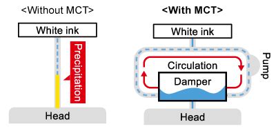 Mimaki Txf Direct To Film Printer Inch Amcad Graphics