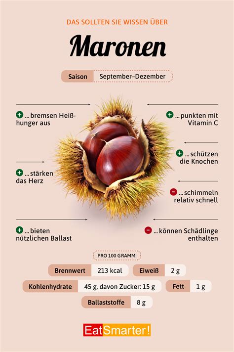 Maronen Eat Smarter