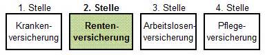 Pl Ndern Aufrecht Schalter Besch Ftigung Rentner Sv Schl Ssel