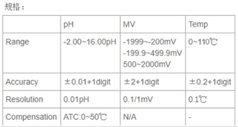 Ph计 型号pl 700pv 库号：m306199图片高清图细节图 东方化玻（北京）科技有限公司 维库仪器仪表网