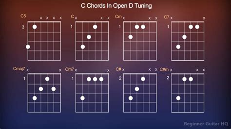 How To Play Open D Chords Beginner Guitar HQ