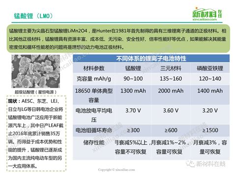 一张图看懂锂电池正极材料 新闻 新材料在线