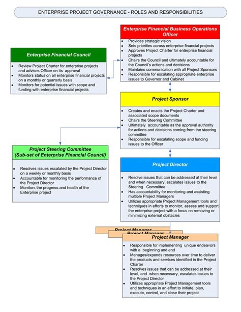 Professional Risk Management Committee Charter Template Risk