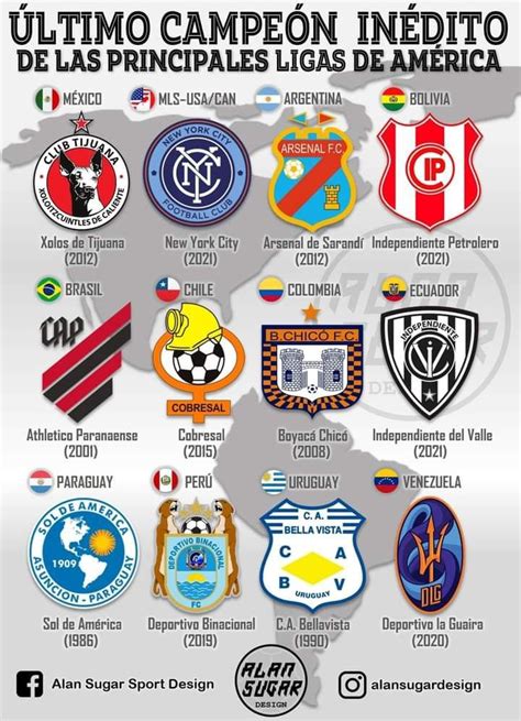 Pin De Conociendo Argentina En Football Insignias De Futbol Deportes