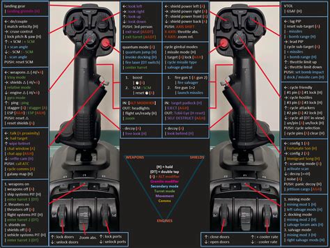 The Complete VKB Space Sim Setup R/hotas, 46% OFF