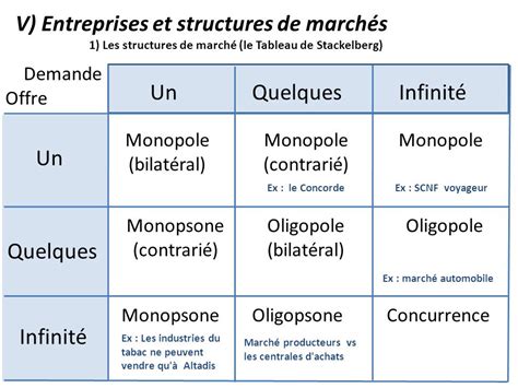 Exemple D Oligopsone