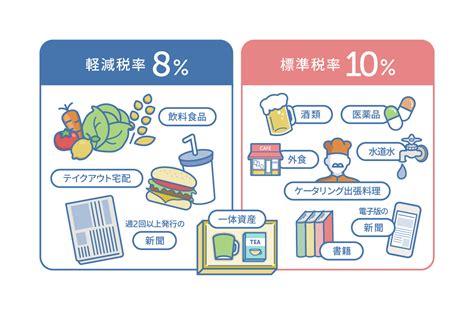 軽減税率で、何が対象になるの？ 事業者が知っておくべき軽減税率のイロハを徹底解説！ クラウド会計ソフト Freee