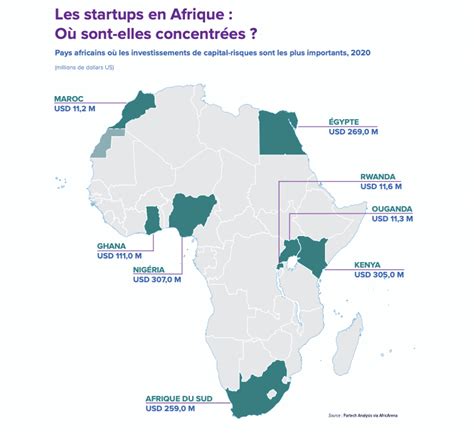 Lentrepreneuriat Des Jeunes En Afrique Groupe De La Banque Mondiale