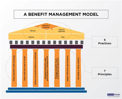 Top Project Management Approaches Explained A Visual Guide Asq Ottawa