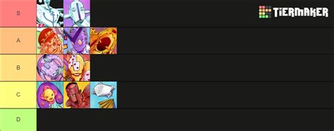 JoJo Stand (parts 3-9) Tier List (Community Rankings) - TierMaker