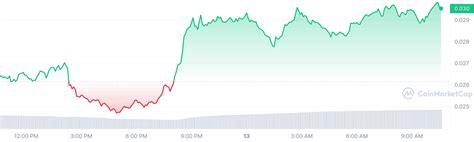 Bitcoin Price Today | Crypto Prices Today: Bitcoin Nears 50K, XRP ...