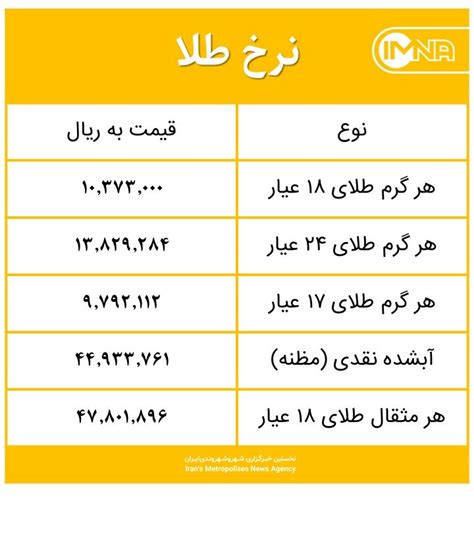 قیمت طلا امروز دوشنبه ۳۰ فروردین ۱۴۰۰ جدول ایمنا