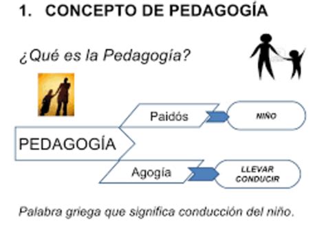 Línea De Tiempo Sobre El Concepto De Pedagogía Y Teorías Del