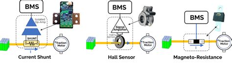 Current Sensing For Electric Vehicles