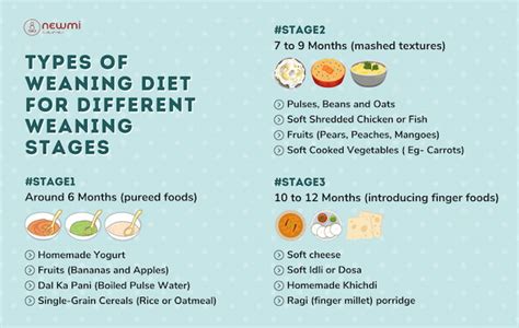 Introducing Solids: Know Best Weaning Food For Your Baby