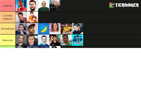 Youtubeur Français Tier List Community Rankings Tiermaker