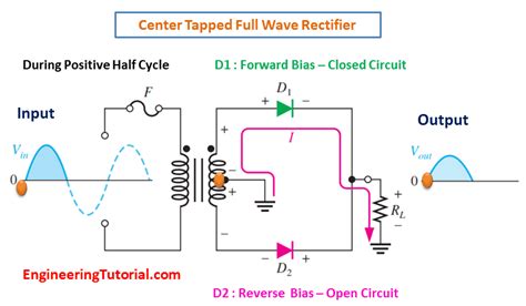 Center Tapped Full Wave Rectifier Operation - Engineering Tutorial