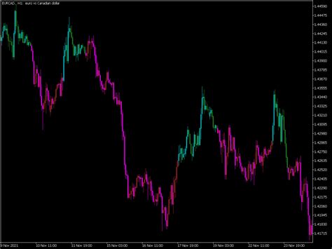 Candle Timer Indicator MQL5 Top MT5 Indicators Mq5 Or Ex5