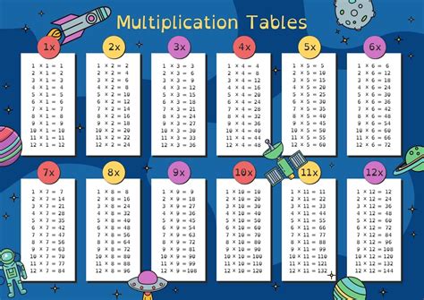 Worksheet on 12 Times Table | Printable Multiplication Table | 12 ...