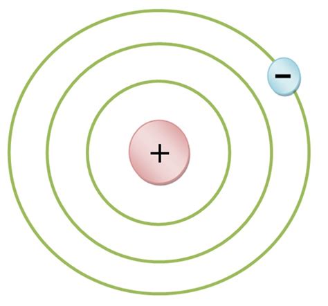 Niels Bohr Atomic Theory Booyphoto