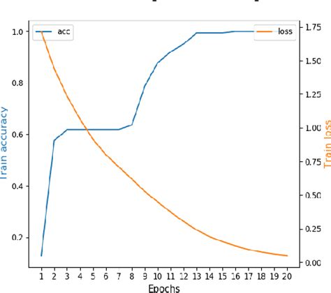 Figure 2 From Convolutional Neural Network Based Asil Rating Method For