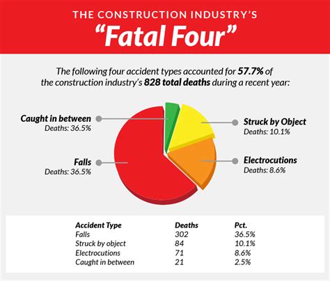 Everything You Need To Know About The Fatal Four Delta Prevention