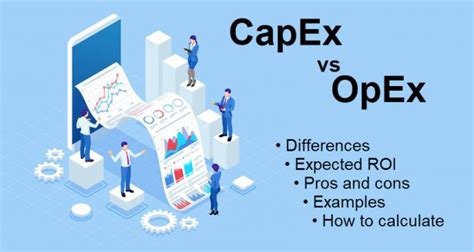 Capex Vs Opex Comparing Capital Expenditures Operating Expenses