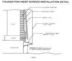 Construction Details Ideas Architecture Details Building A House