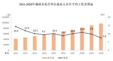 国家统计局公布2020年全国平均工资