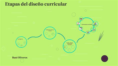 Etapas Del Diseño Curricular By Bani Antonieta Oliveros Mencos On Prezi