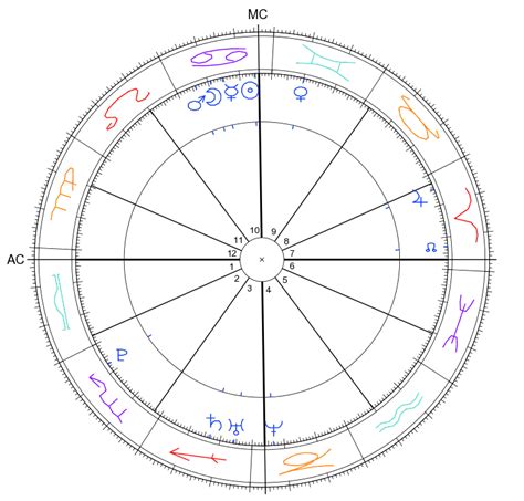 Mapa do Zodíaco Como Ler O Mapa Astral