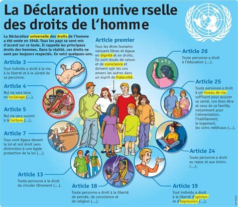 Educational infographic Fiche exposés La Déclaration universelle