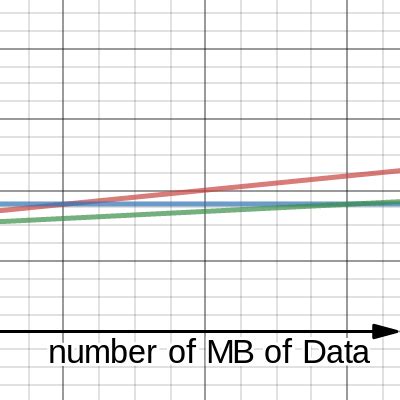 Cell Phone Company Costs Plan A B C Desmos