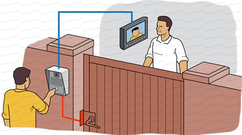 Linterphone Filaire Une Solution S Re