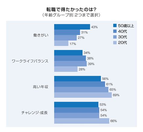 転職理由の良い回答例と注意点を解説