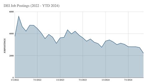 Walmart DEI Rollback: Impacts on Corporate Diversity Trends