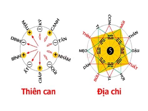 tổng hợp cách đánh số đề 12 con giáp dễ trúng nhanh nhất