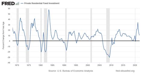 Hugo Ferrer on Twitter 1 Si vemos el gráfico de inversión