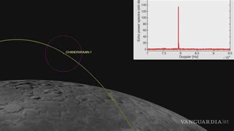 Encuentran Dos Naves Perdidas Orbitando La Luna